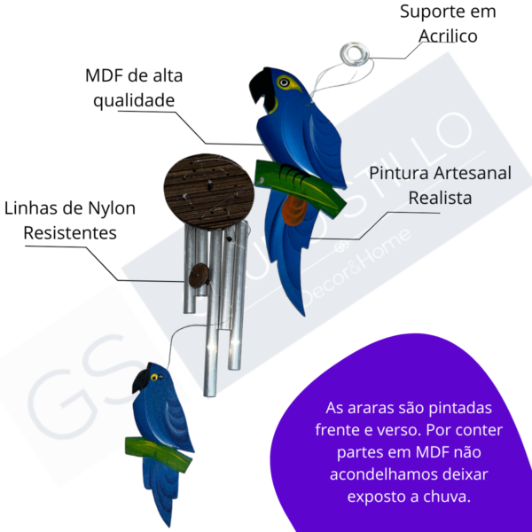 Mensageiro Arara Azul