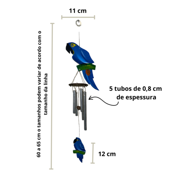 Mensageiro Arara Azul