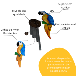 Mensageiro Arara Canindé Amarela