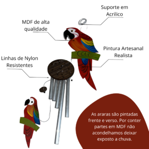 Mensageiro Arara Vermelha