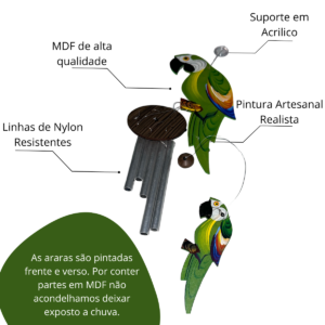 Mensageiro Arara Verde